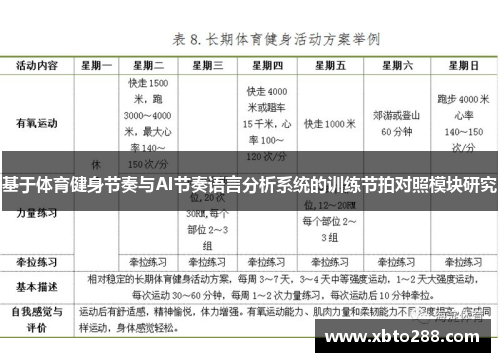 基于体育健身节奏与AI节奏语言分析系统的训练节拍对照模块研究