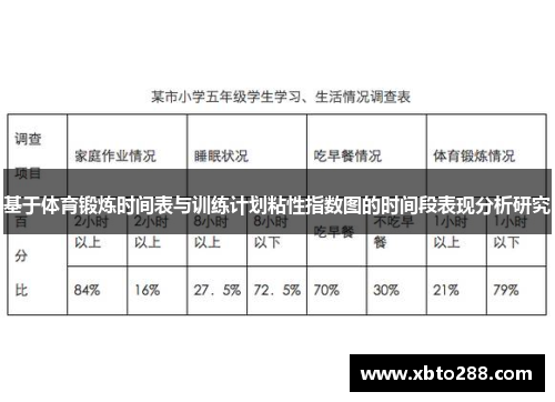 基于体育锻炼时间表与训练计划粘性指数图的时间段表现分析研究