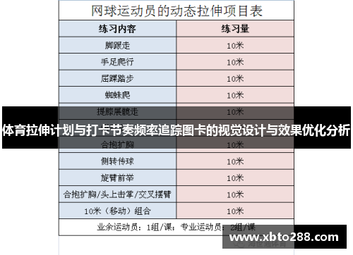 体育拉伸计划与打卡节奏频率追踪图卡的视觉设计与效果优化分析