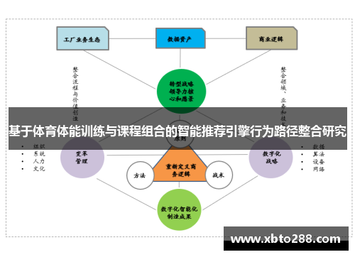 基于体育体能训练与课程组合的智能推荐引擎行为路径整合研究