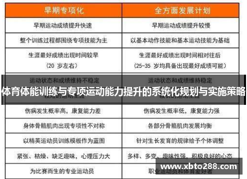 体育体能训练与专项运动能力提升的系统化规划与实施策略