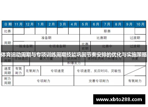 体育运动周期与专项训练周期技能巩固节奏安排的优化与实施策略