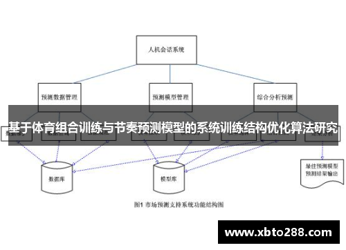 基于体育组合训练与节奏预测模型的系统训练结构优化算法研究